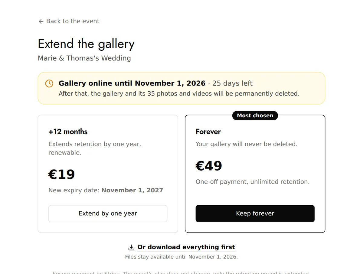 The Extend the gallery page: +12 months or Forever, with the current expiry date
